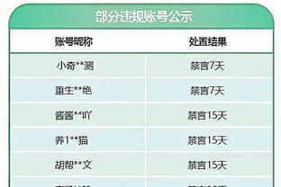 怀特：昨天我们错失了很多大空位投篮 今天我们把球都投进了